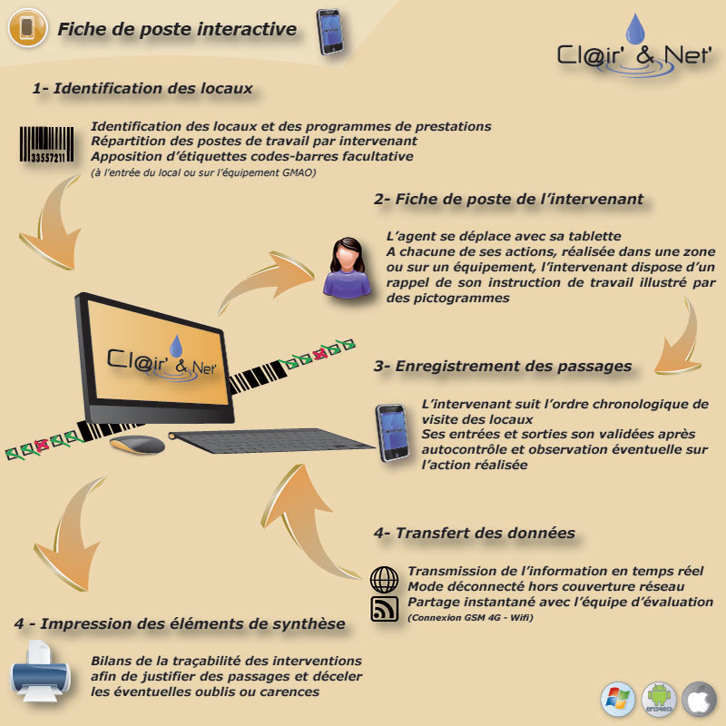 314 fiche poste