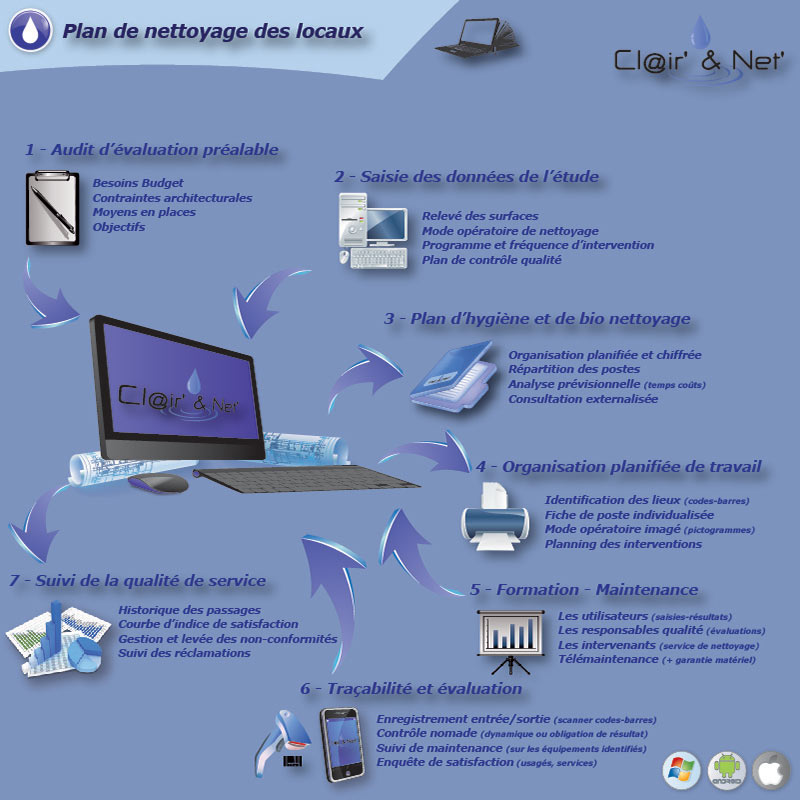 213 plan nettoyage